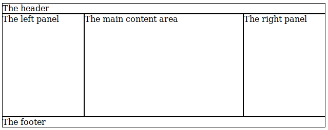 تخطيط CSS Grid Holy Grail