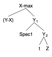 الإضافة والاستبدال