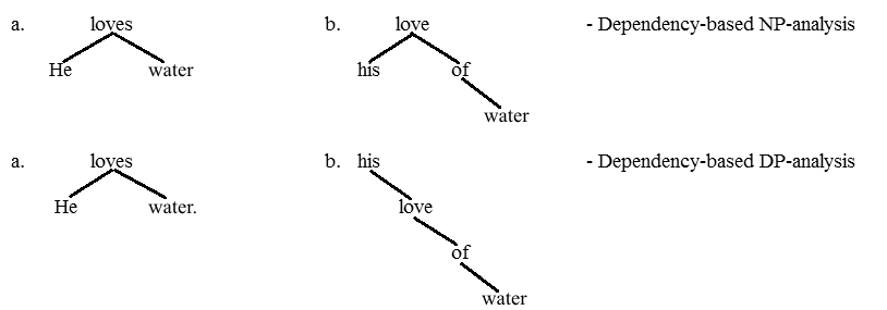DP مقابل NP 3