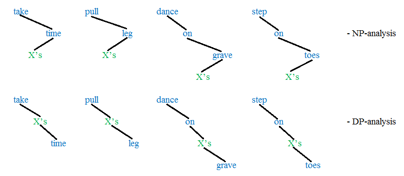 DP مقابل NP 2