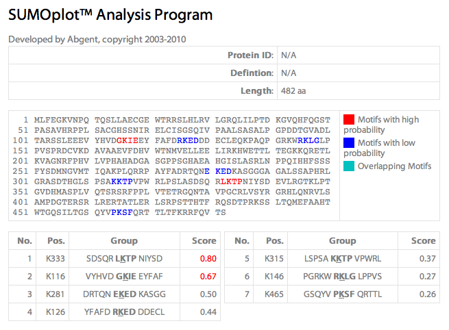 نتائج مخطط FAM149A SUMOplot
