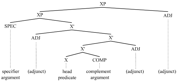 صورة الحجة 1