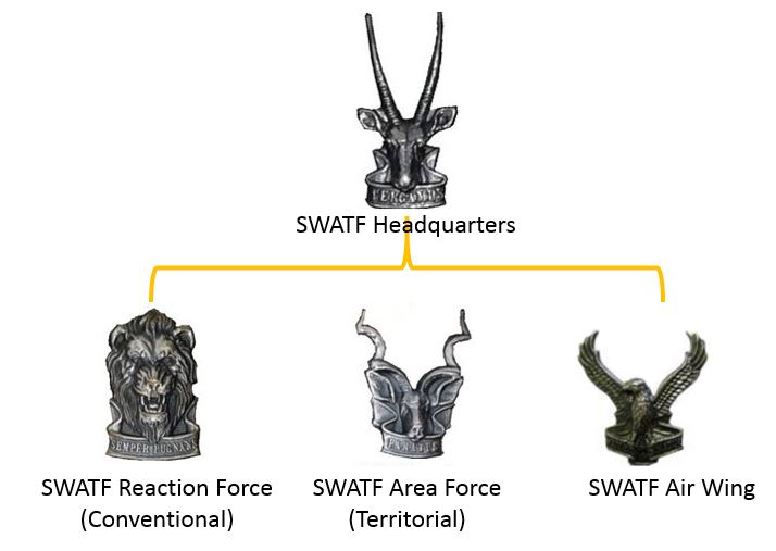 نظرة عامة على هيكل SWATF
