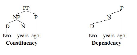 قبل PPs