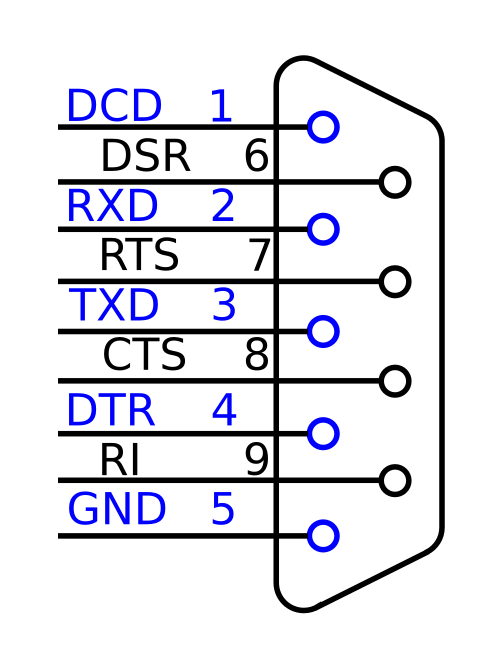 DE-9 D-subminiature مع أسماء دبابيس جانب المضيف لمنفذ RS-232 التسلسلي.