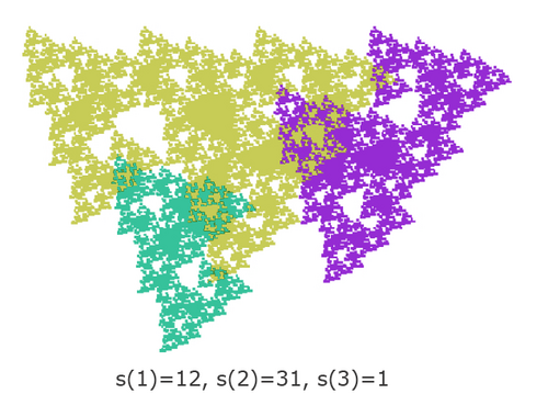 s(1)=12، s(2)=31، s(3)=1