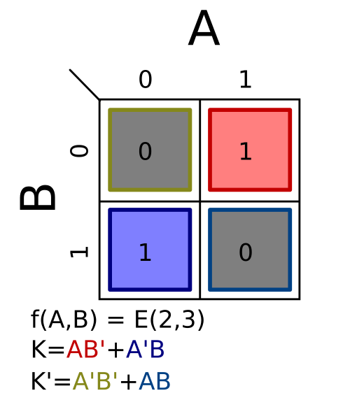 Σm(2,3)؛ K = AB′ + A′B