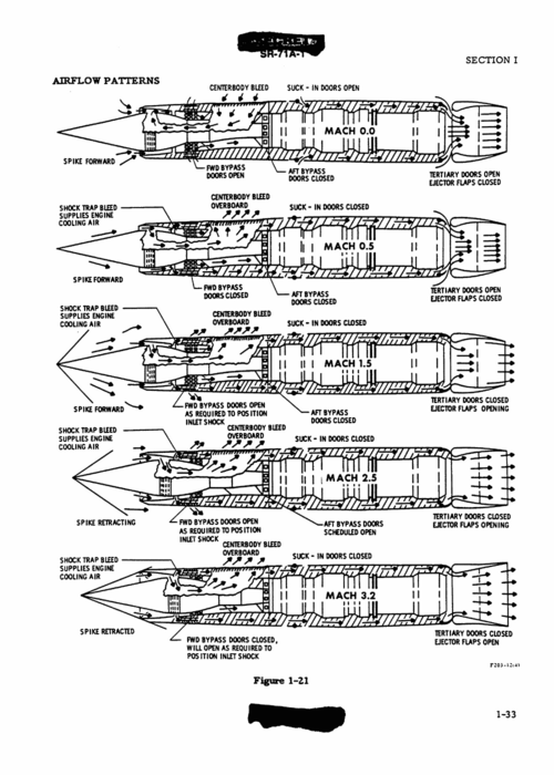 مواضع المخروط المتحرك SR-71