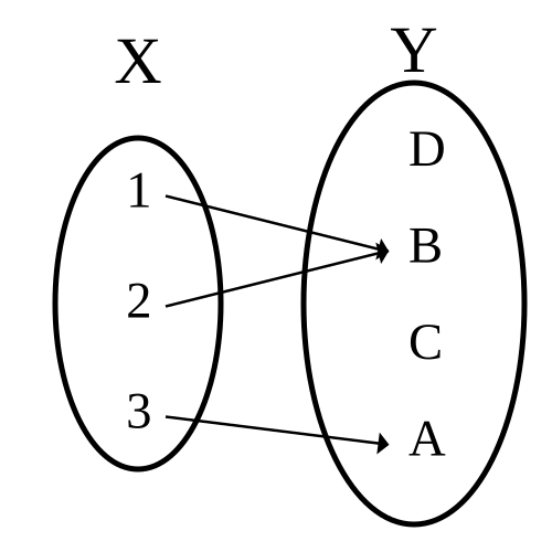الوظيفة الكلية