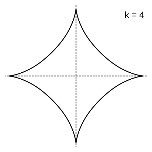 k=4 → كويكب