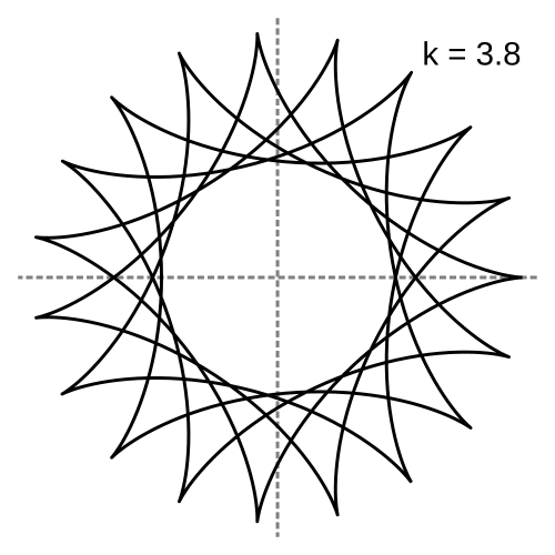k=3.8 = 19/5