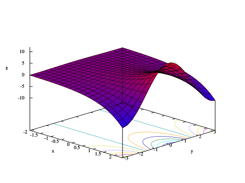 z = Re(ex + iy)