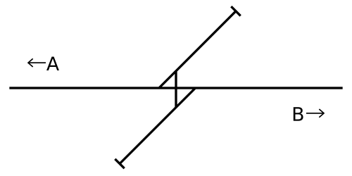 منعطف هانيو (أ: إلى كاموريكي (صعودًا)، ب: إلى أوباسوت)