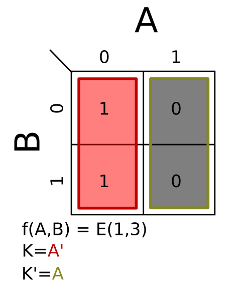 Σm(1,3)؛ K = A′