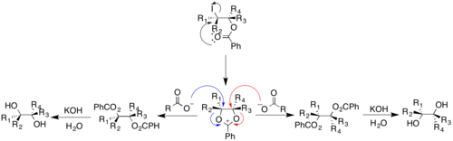 آلية تفاعل بريفوست.