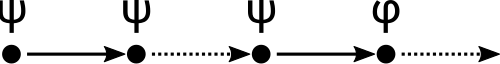 LTL حتى المشغل