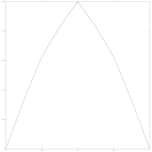 المعامل w = 1/8