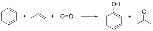 نظرة عامة على عملية الكومين