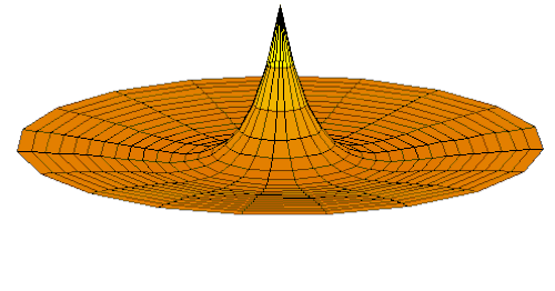 دالة الموجة للمدار 2s (الجزء الحقيقي، القطع ثنائي الأبعاد، r<sub>max</sub> = 10a<sub>0</sub>)