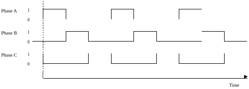 التسلسل البسيط SRM