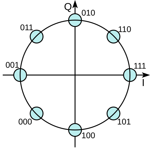 الرموز 8-PSK