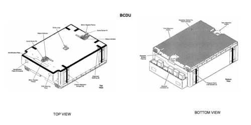 رسم BCDU