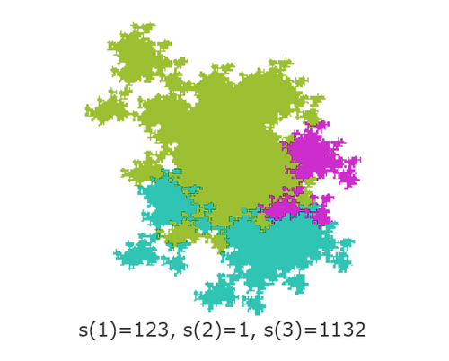 s(1)=123، s(2)=1، s(3)=1132