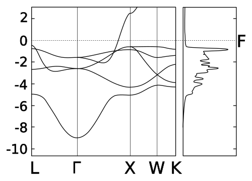 الكوبالت (يدور معظمه)