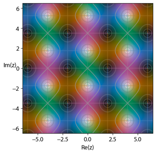alt=دالة جاكوبي الإهليلجية cn {\displaystyle \operatorname {cn} } , k = 0.8 {\displaystyle k=0.8}