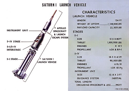 Saturn I configuration
