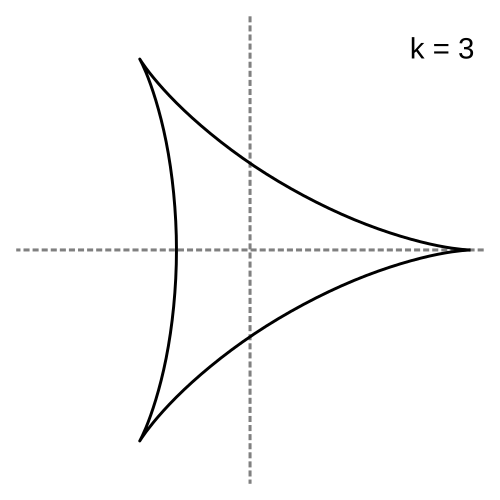 k=3 → شكل دلتويد