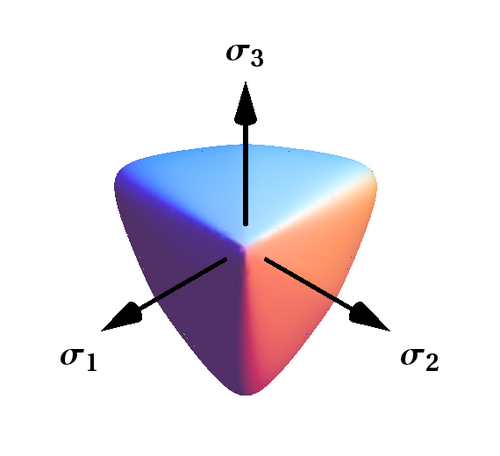 alt= π {\displaystyle \pi } -plane