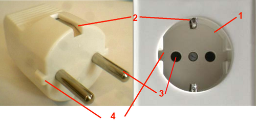 قابس ومقبس CEE 7/4 Schuko
