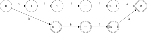 آلة لاحقة لـ ab^(n-1) {\displaystyle ab^(n-1)}
