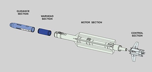 التجميعات الفرعية لـ IRIS-T