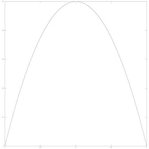 المعامل w = 1/4