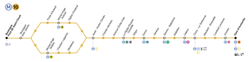 Line 10's onboard diagram, featuring the Auteuil Loop and transfers