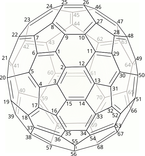 (C70-D5h(6))[5,6]fullerene ترقيم الكربون.