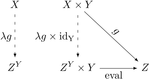 خاصية عامة للكائن الأسي