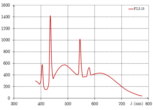 FL3.15 : محاكي D65