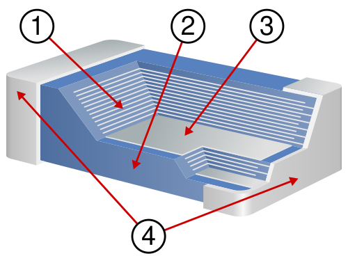 تصميم تفصيلي لمكثف رقاقة سيراميكي متعدد الطبقات (MLCC). عازل سيراميكي، طلاء سيراميكي أو مطلي، قطب كهربائي معدني، أطراف توصيل