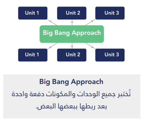 نهج الانفجار العظيم