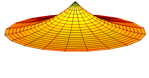 دالة الموجة للمدار 1s (الجزء الحقيقي، القطع ثنائي الأبعاد، r<sub>max</sub> = 2a<sub>0</sub>)