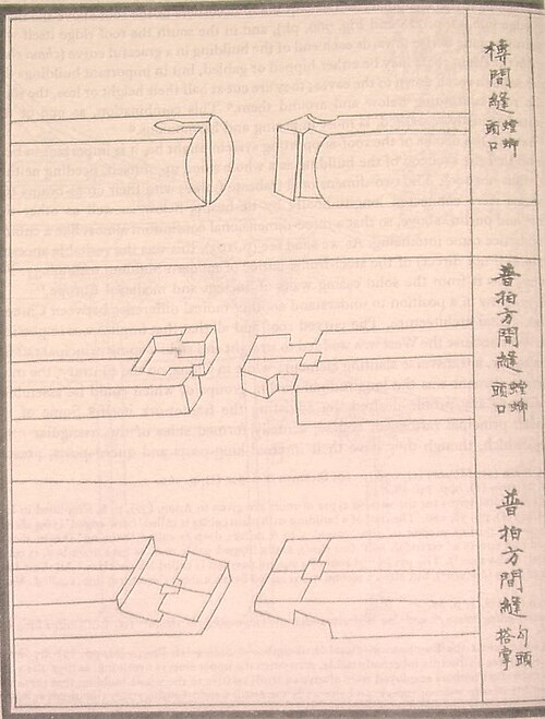 Yingzao Fashi 2 ديسمير