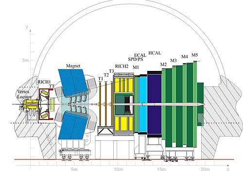 كاشف LHCb على طول مستوى الانحناء