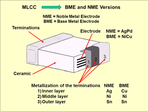 بنية الأقطاب الكهربائية وNME على التوالي، والطلاء المعدني BME لأطراف رقائق MLCC
