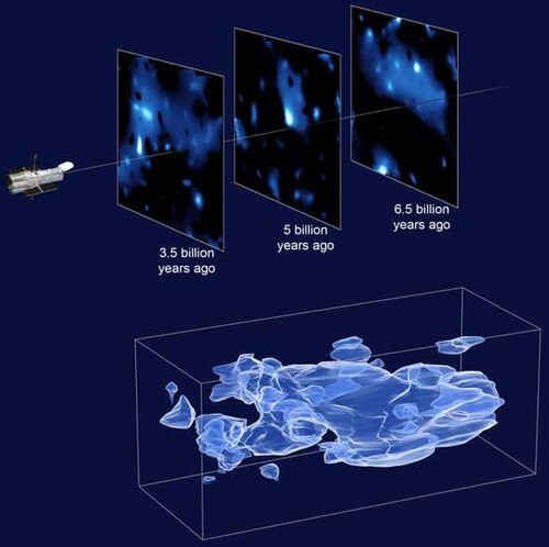 خريطة المادة المظلمة من خلال مسح التطور الكوني (COSMOS) باستخدام تلسكوب هابل الفضائي (2007).