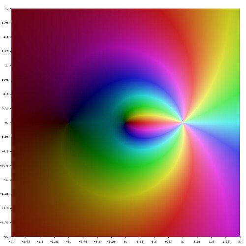 Li –2(z)