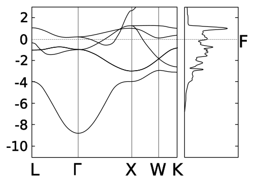 الكوبالت (دوران الأقلية)