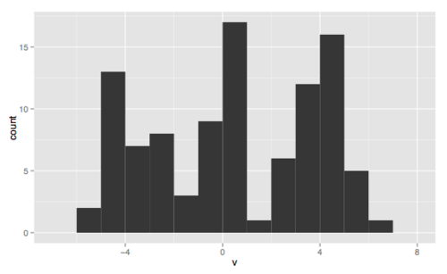 متعدد الوسائط